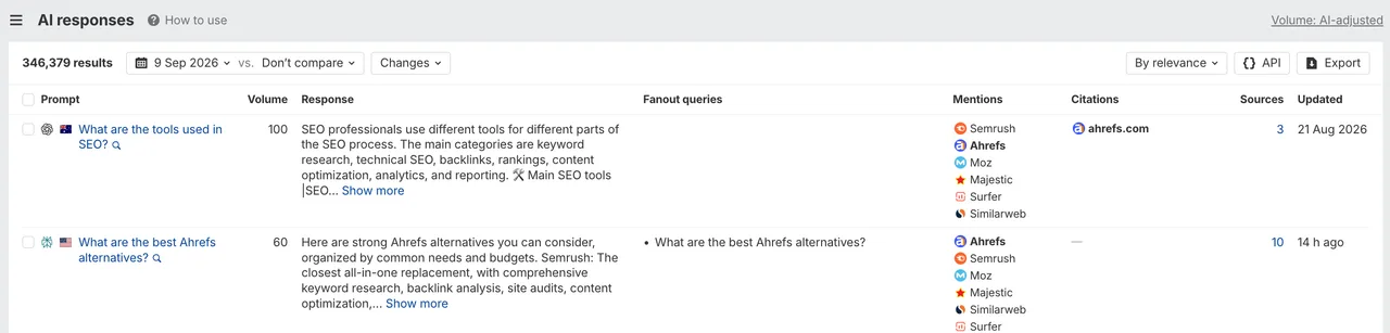 Ahrefs Brand Radar AI responses view for Ahrefs: 346,379 AI responses in the set, including a live answer to the prompt What are the best Ahrefs alternatives, which names Ahrefs first.