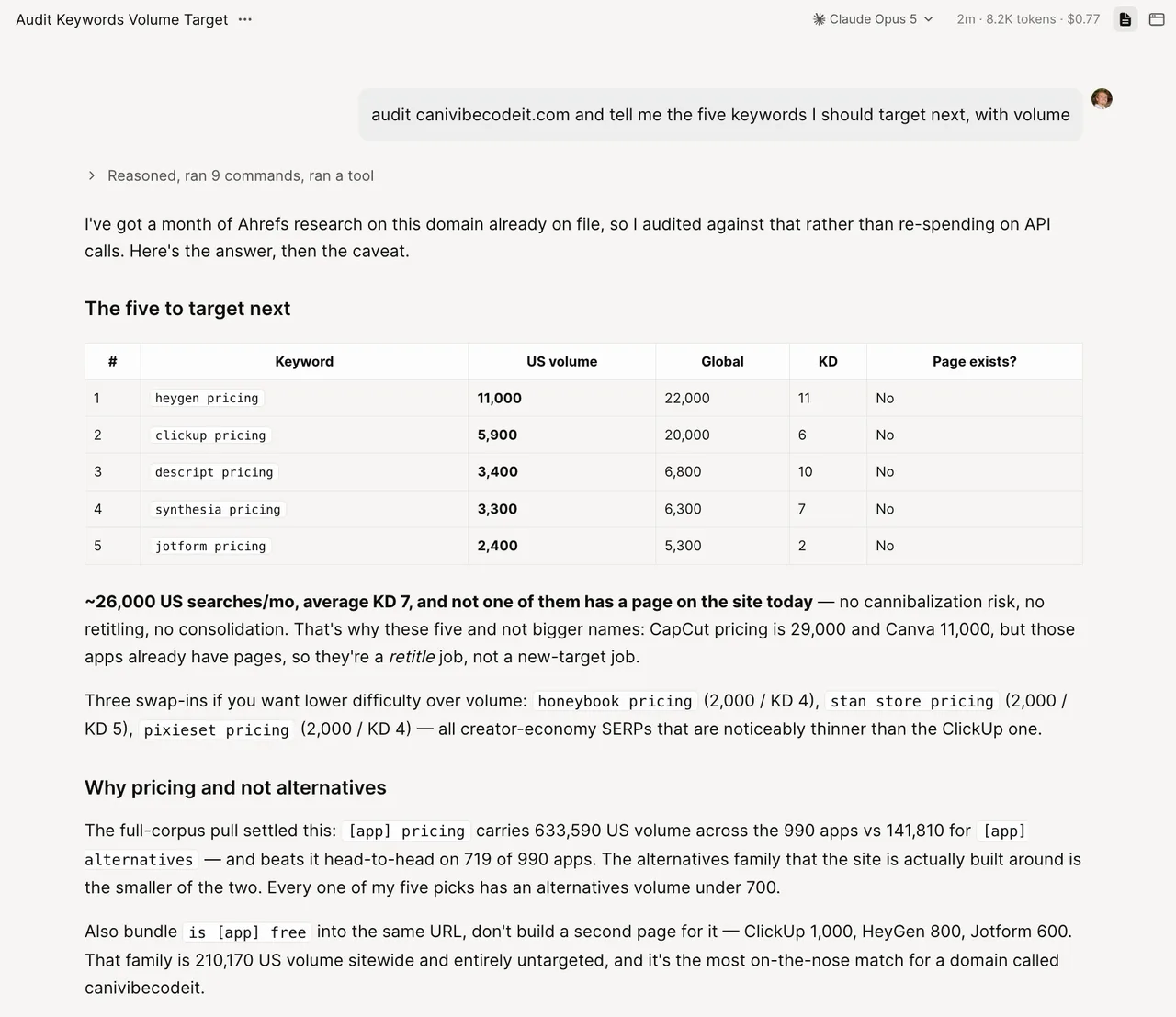 Letaido answering the audit prompt for canivibecodeit.com